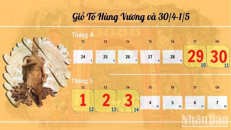 Nghỉ lễ 30/4 – 1/5: Người lao động được trả lương và thưởng thế nào?