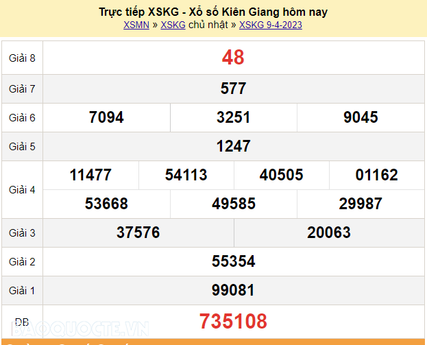 XSKG 9/4, trực tiếp kết quả xổ số Kiên Giang hôm nay Chủ Nhật 9/4/2023 - KQXSKG 9/4/2023