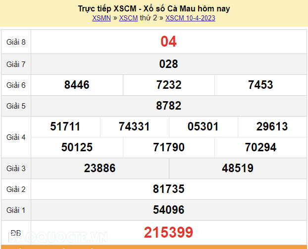 XSCM 10/4, kết quả xổ số Cà Mau hôm nay thứ 2 ngày 10/4/2023. KQXSCM 10/4/2023