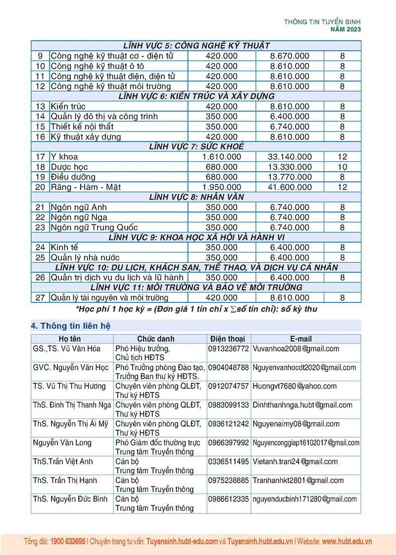 Trường Đại học Kinh doanh và Công nghệ Hà Nội: Thông tin tuyển sinh năm 2023