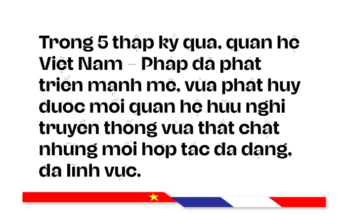 50 năm quan hệ Việt Nam-Pháp : Từ nền tảng vững chắc đến hành trình cùng xây dựng sức mạnh và chỗ đứng