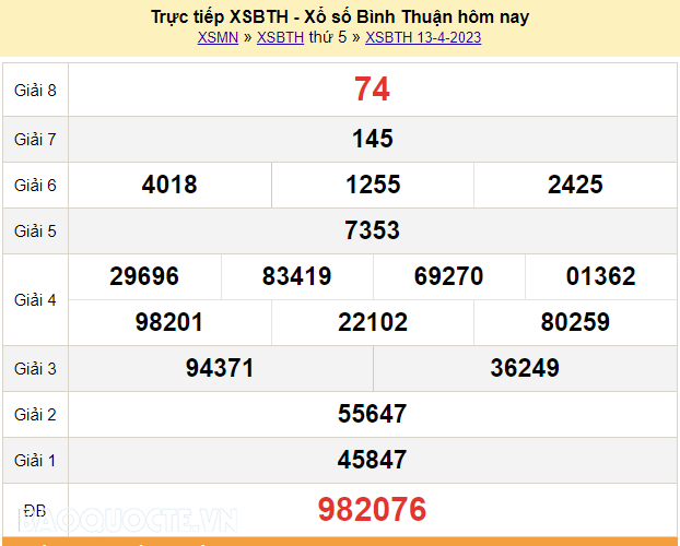 XSBTH 13/4, kết quả xổ số Bình Thuận hôm nay thứ Năm ngày 13/4/2023. KQXSBTH 13/4/2023