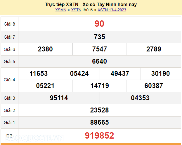 XSTN 13/4, trực tiếp kết quả xổ số Tây Ninh hôm nay 13/4/2023. KQXSTN thứ 5