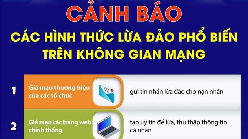 Cục An toàn thông tin cảnh báo 16 hình thức lừa đảo phổ biến trên không gian mạng Việt Nam