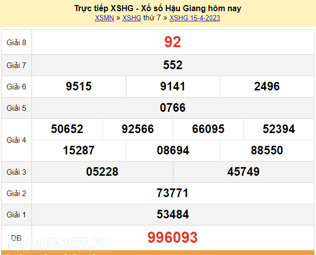 XSHG 15/4, kết quả xổ số Hậu Giang hôm nay thứ Bảy ngày 15/4/2023 - KQXSHG 15/4/2023