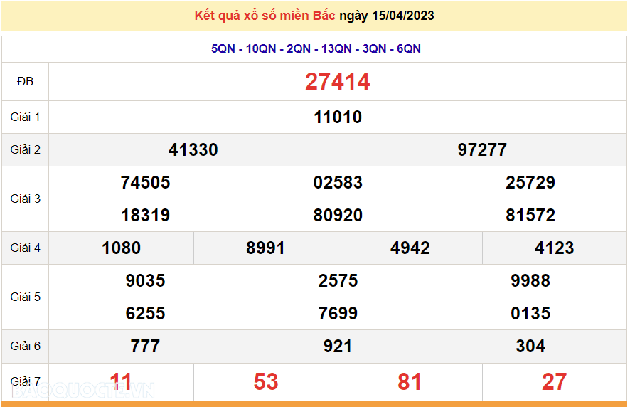 XSMB 17/4, kết quả xổ số miền Bắc hôm nay thứ 2 17/4/2023. dự đoán XSMB 17/4/2023