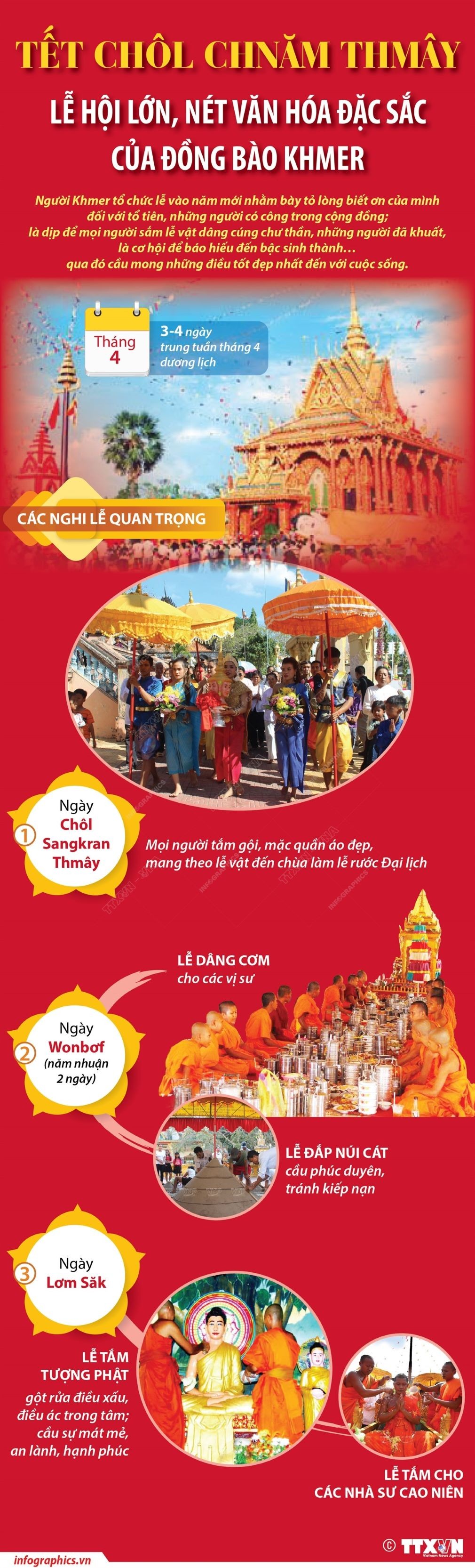 Tết Chol Chnam Thmay - Nét văn hóa đặc sắc của đồng bào Khmer