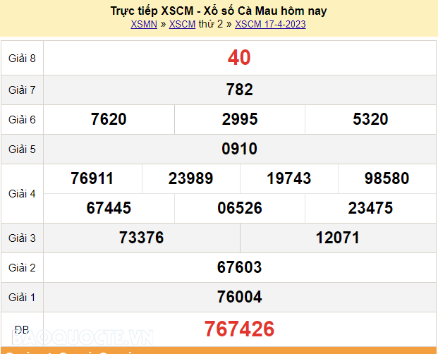 XSCM 17/4, trực tiếp kết quả xổ số Cà Mau hôm nay 17/4/2023. KQXSCM thứ 2