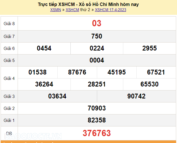 XSHCM 22/4, kết quả xổ số TP Hồ Chí Minh hôm nay 22/4/2023. XSHCM thứ 7