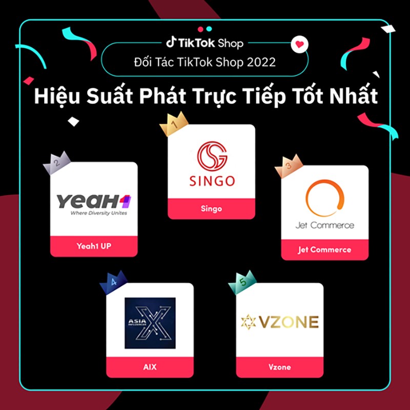 Singo đạt danh hiệu đối tác có hiệu suất livestream tốt nhất năm 2022 của TikTok Shop.