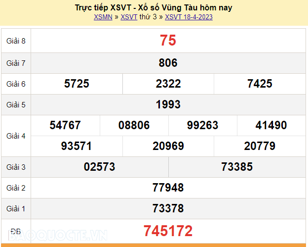 XSVT 18/4, trực tiếp kết quả xổ số Vũng Tàu hôm nay thứ Ba ngày 18/4/2023. KQXSVT thứ 3