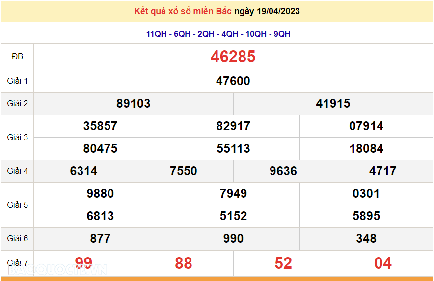 XSMB 19/4 - SXMB 19/4/2023 - kết quả xổ số miền Bắc hôm nay thứ 4 19/4/2023 - dự đoán XSMB 19/4/2023