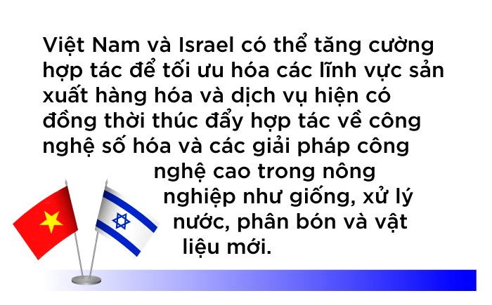 VIFTA: 12 năm nỗ lực “gieo hạt giống” thương mại tự do trên mảnh đất Việt Nam - Israel