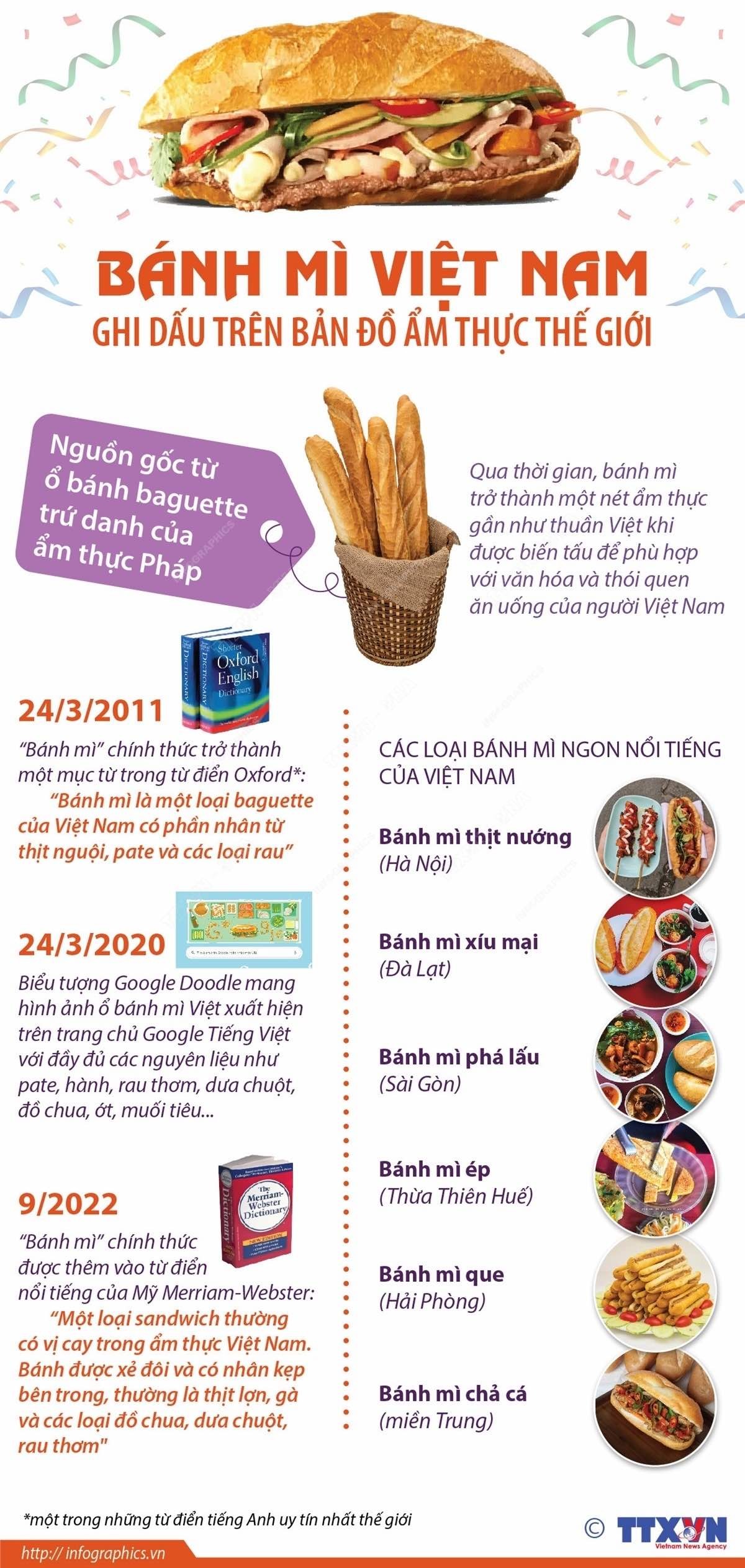 Bánh mì Việt Nam: 5/24 món bánh mỳ ngon nhất thế giới