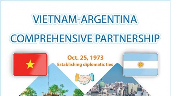 Vietnam, Argentina enhance comprehensive partnership