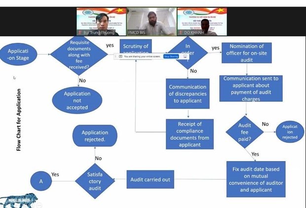 Vietnamese enterprises offered insight into Indian standards certification