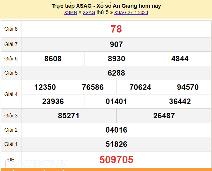 XSAG 27/4, kết quả xổ số An Giang hôm nay thứ 5 ngày 27/4/2023. KQXSAG 27/4/2023