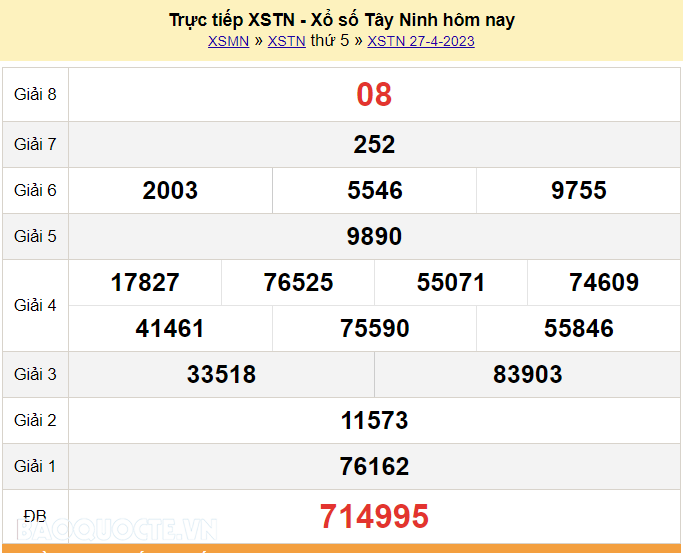 XSTN 27/4, trực tiếp kết quả xổ số Tây Ninh hôm nay thứ Năm 27/4/2023. KQXSTN 27/4/2023