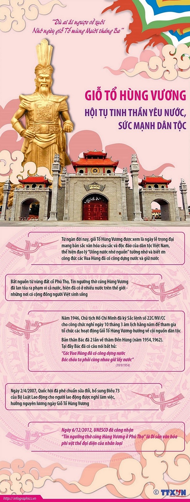 Giỗ Tổ Hùng Vương - ‘sợi chỉ đỏ’ tạo nên truyền thống đoàn kết, thương yêu, đùm bọc của đại gia đình các dân tộc Việt Nam