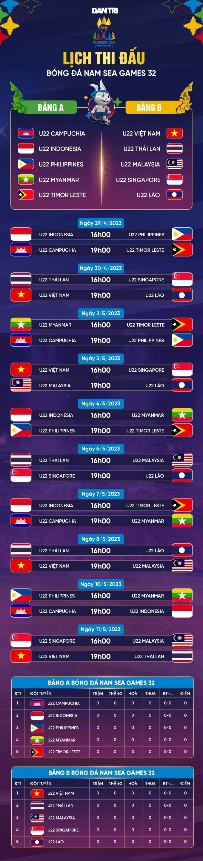 SEA Games 32: U22 Việt Nam nóng lòng chờ đợi trận ra quân gặp U22 Lào