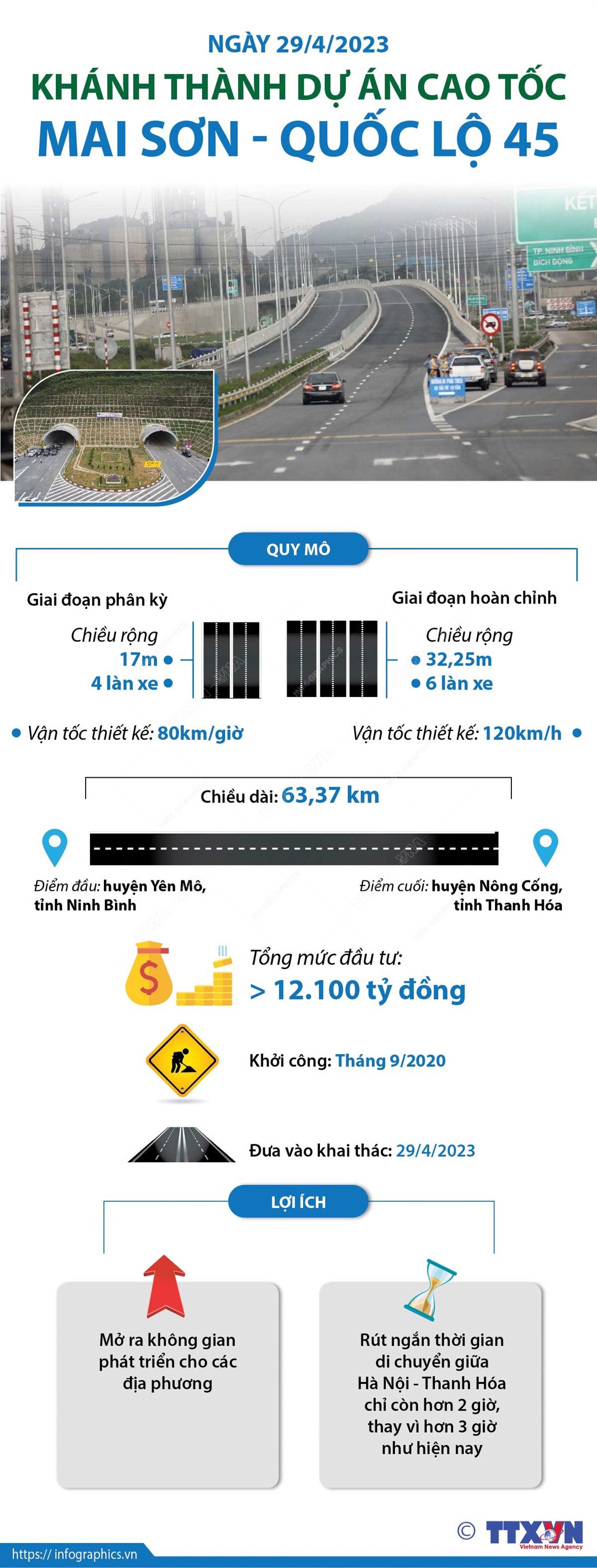 Cao tốc Phan Thiết-Dầu Giây, Mai Sơn-Quốc lộ 45 giúp người dân tiết kiệm bao nhiêu thời gian di chuyển?