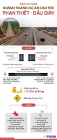 Cao tốc Phan Thiết-Dầu Giây, Mai Sơn-Quốc lộ 45 giúp người dân tiết kiệm bao nhiêu thời gian di chuyển?
