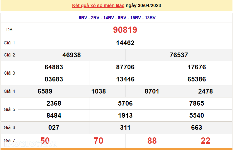 XSMB 30/4 - Trực tiếp kết quả xổ số miền bắc hôm nay Chủ Nhật ngày 30/4/2023 - SXMB - 30/4/2023