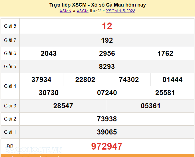 XSCM 1/5, kết quả xổ số Cà Mau hôm nay thứ 2 ngày 1/5/2023. KQXSCM thứ 2