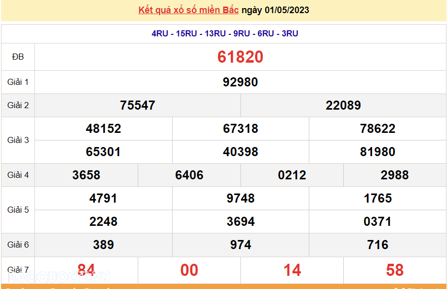 XSMB 3/5, kết quả xổ số miền Bắc hôm nay thứ 4 3/5/2023. dự đoán XSMB 3/5/2023