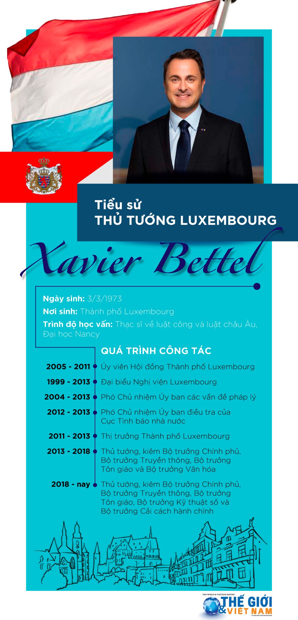 Tiểu sử Thủ tướng Đại công quốc Luxembourg Xavier Bettel. (Nguồn: TG&VN)
