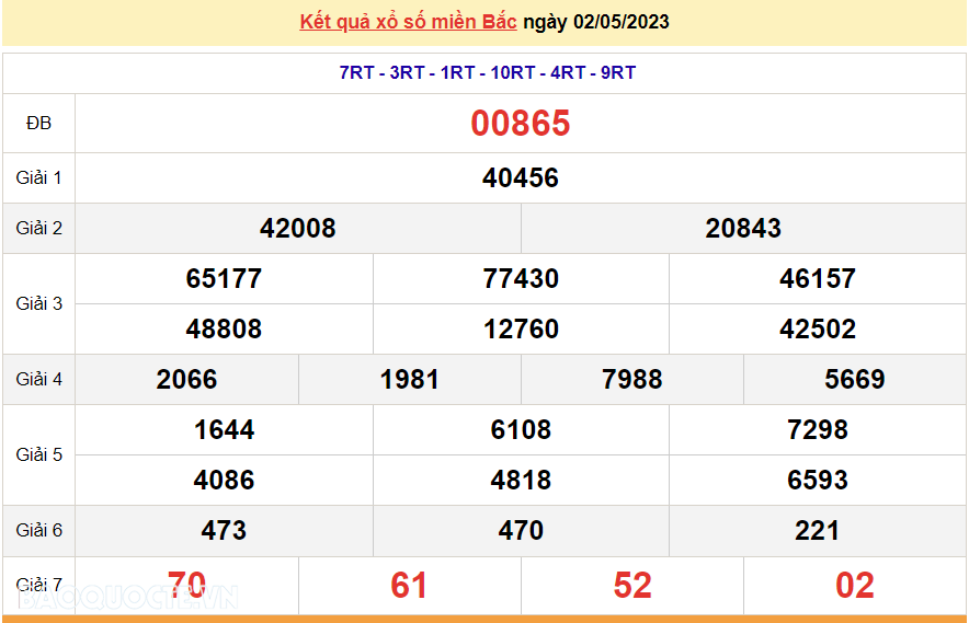 XSMB 3/5, trực tiếp kết quả xổ số miền Bắc hôm nay thứ 4 3/5/2023. dự đoán XSMB 3/5/2023