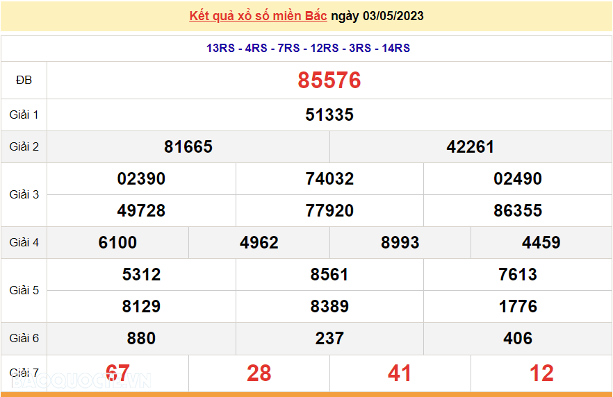 XSMB 3/5, trực tiếp kết quả xổ số miền Bắc hôm nay thứ 4 3/5/2023. dự đoán XSMB 3/5/2023