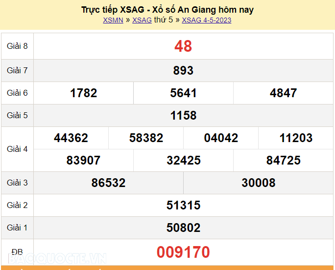 XSAG 11/5, kết quả xổ số An Giang hôm nay 11/5/2023. KQXSAG thứ 5