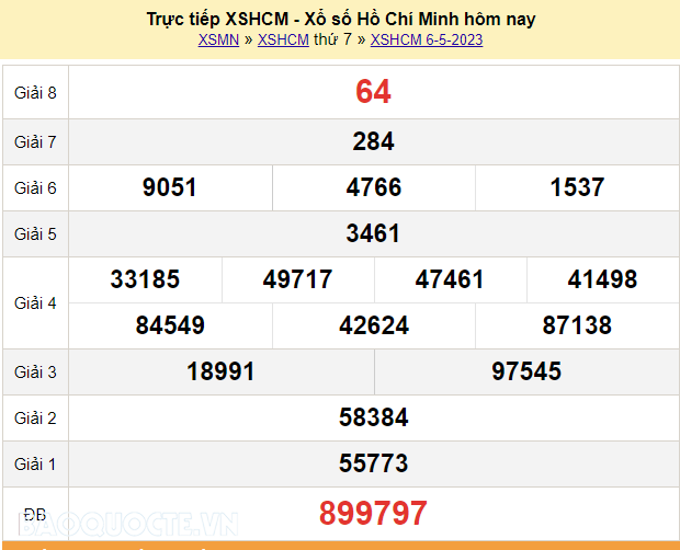 XSHCM 13/5, kết quả xổ số TP Hồ Chí Minh hôm nay 13/5/2023. XSHCM thứ 7