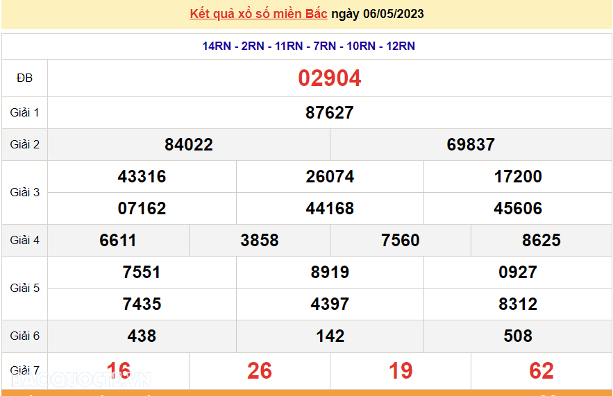 XSMB 7/5, trực tiếp kết quả xổ số miền Bắc hôm nay Chủ Nhật 7/5/2023. dự đoán XSMB 7/5/2023