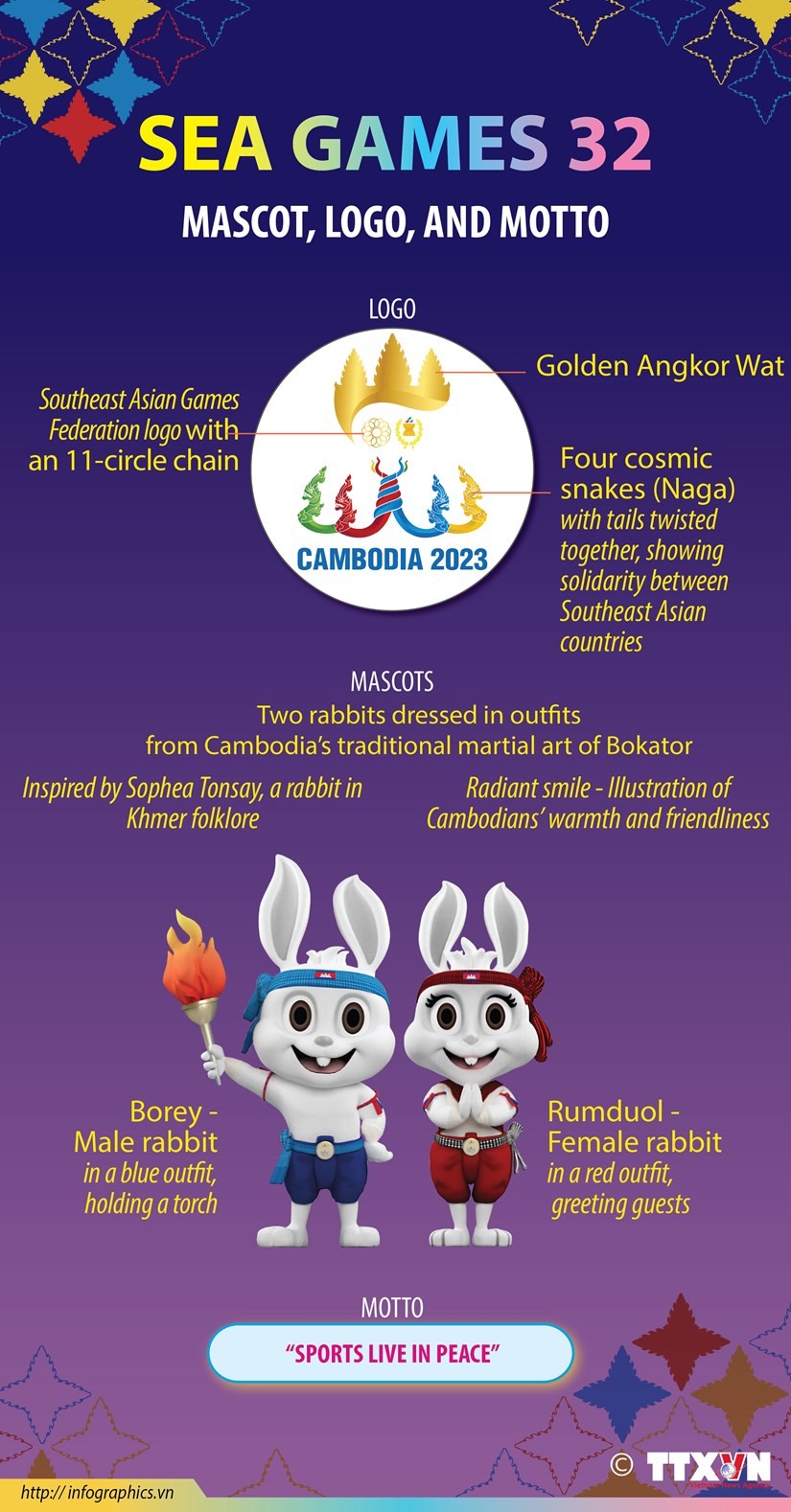 Mascots, logo, and motto of SEA Games 32