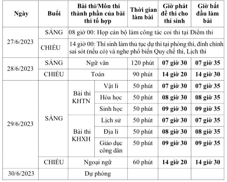 Lịch thi tốt nghiệp THPT 2023