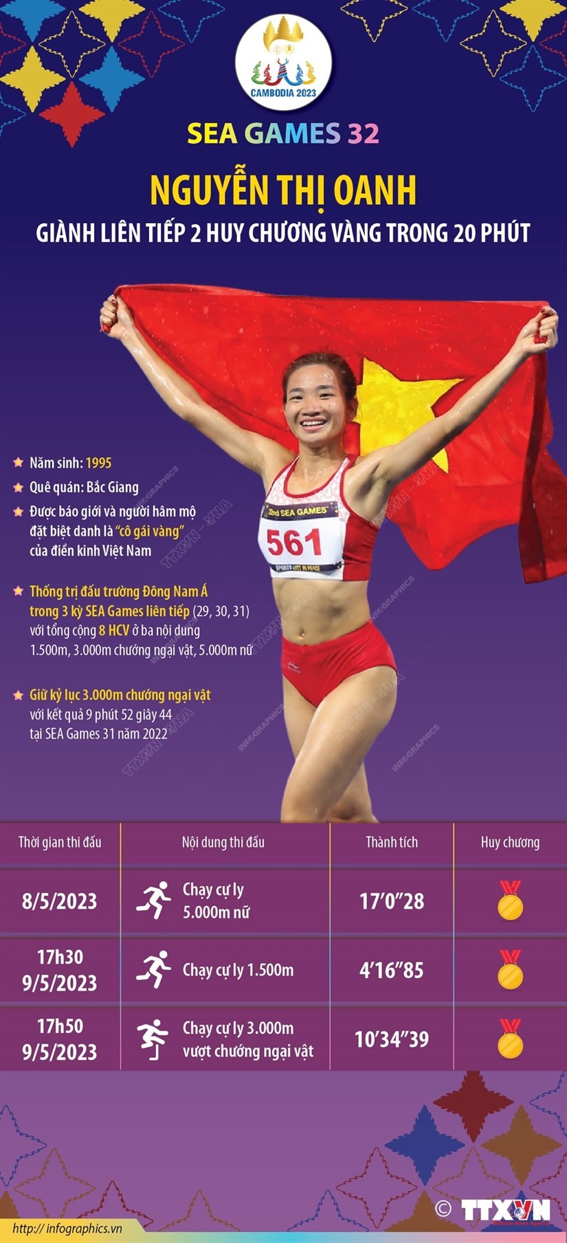 SEA Games 32: Nghị lực phi thường của Nguyễn Thị Oanh sau khi đạt thành tích 2 HCV liên tiếp