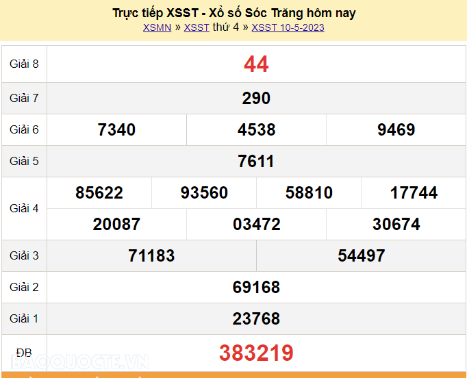 XSST 10/5, trực tiếp kết quả xổ số Sóc Trăng hôm nay 10/5/2023. KQXSST thứ 4