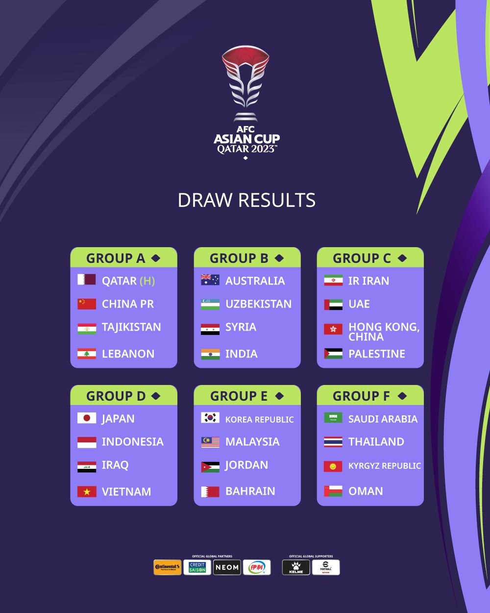Bốc thăm chia bảng VCK Asian Cup 2023: Đội tuyển Việt Nam thi đấu ở bảng D cùng Nhật Bản, Indnesia và Iraq