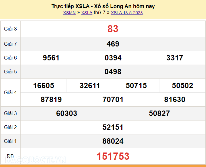 XSLA 20/5, trực tiếp kết quả xổ số Long An hôm nay 20/5/2023 - KQXSLA thứ 7