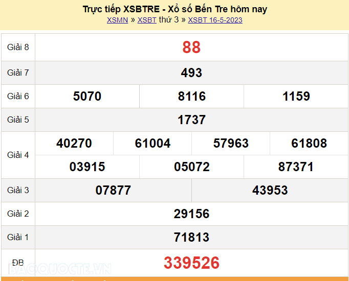 XSBT 16/5, Trực tiếp kết quả xổ số Bến Tre hôm nay 16/5/2023. KQXSBT thứ 3