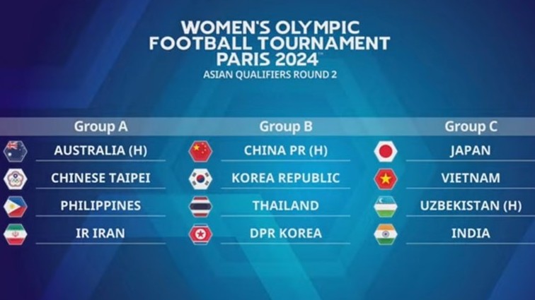 Vòng loại thứ hai Olympic Paris 2024: Đội tuyển nữ Việt Nam thuộc bảng C cùng Nhật Bản, Uzbekistan và Ấn Độ