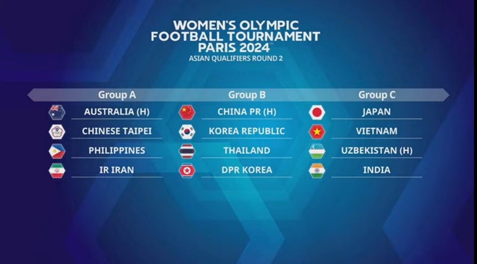 Bốc thăm vòng loại thứ hai Olympic Paris 2024: Đội tuyển nữ Việt Nam thuộc bảng C cùng Nhật Bản, Uzbekistan và Ấn Độ
