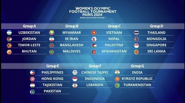 Vietnam drawn in Group C of Paris Olympics second women's football qualifiers