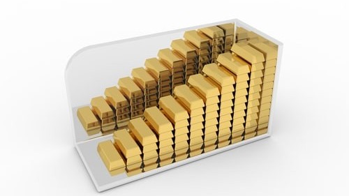 Giá vàng hôm nay 20/5/2023: Giá vàng đang bị 'dìm hàng', khẩu vị rủi ro gia tăng, khó trở lại mức trên 2.000 USD/ounce?