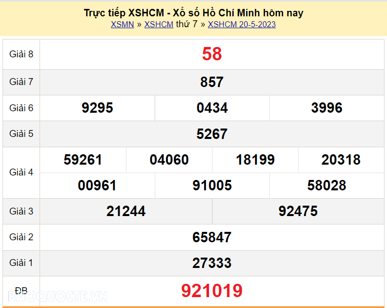 XSHCM 20/5, trực tiếp kết quả xổ số TP Hồ Chí Minh hôm nay 20/5/2023. XSHCM thứ 7