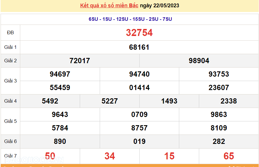 XSMB 23/5, trực tiếp kết quả xổ số miền Bắc hôm nay 23/5/2023. SXMB 23/5/2023