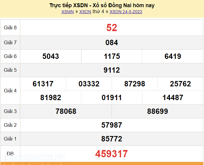 XSDN 24/5, Trực tiếp kết quả xổ số Đồng Nai hôm nay 24/5/2023. KQXSDN thứ 4