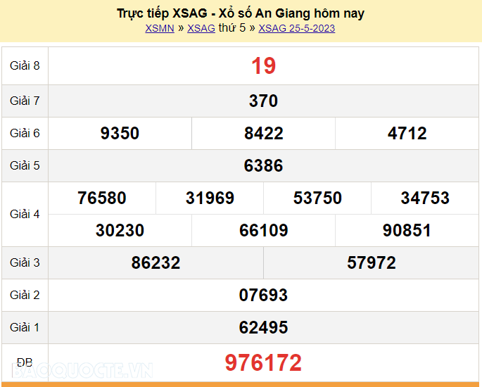 XSAG 25/5, trực tiếp kết quả xổ số An Giang hôm nay 25/5/2023. KQXSAG thứ 5